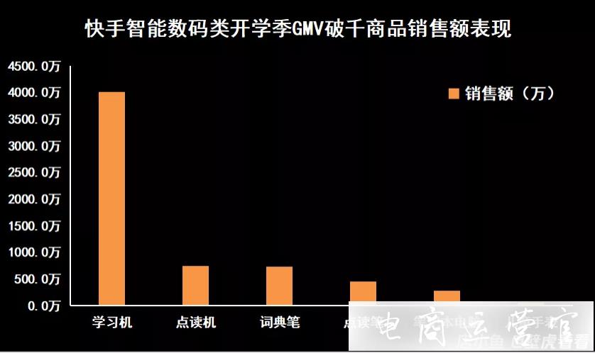 快手電商開學(xué)季商品趨勢報告